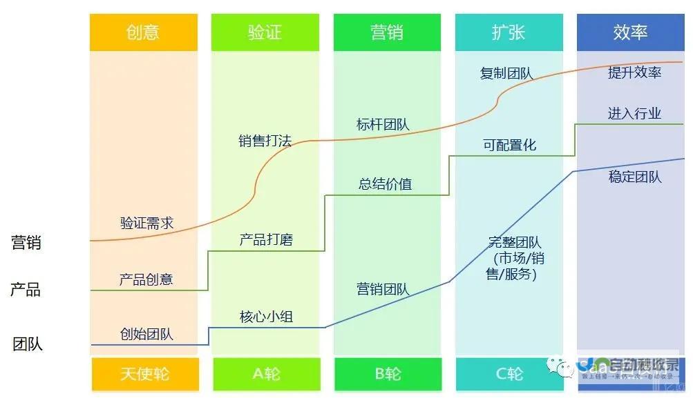 不同规模大型网站建设价格分析：如何合理预算和选择合适的方案
