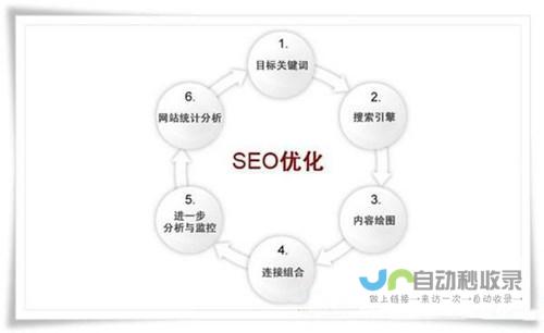 针对云南特色进行